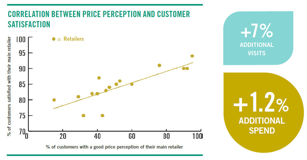 price perception definition price perception definition
