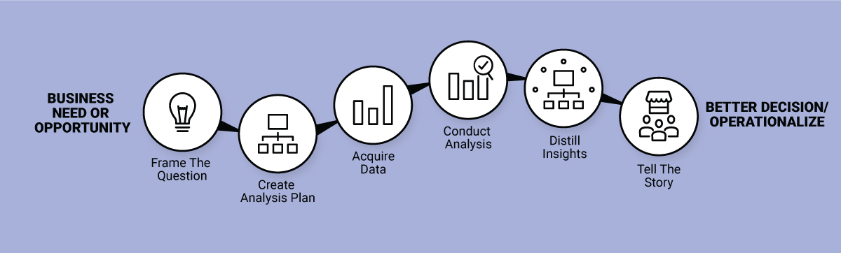 Data Science for All: How Automation is Transforming the Data Scientist’s Role in Retail