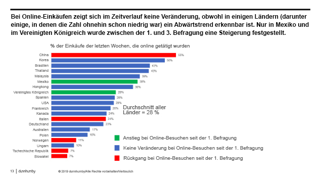 Covid-19 Online Shopping data