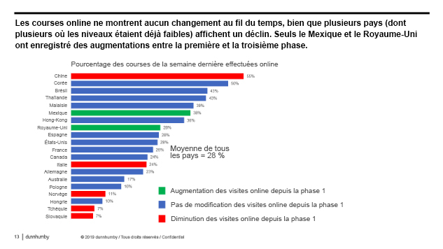 Covid-19 Online Shopping data