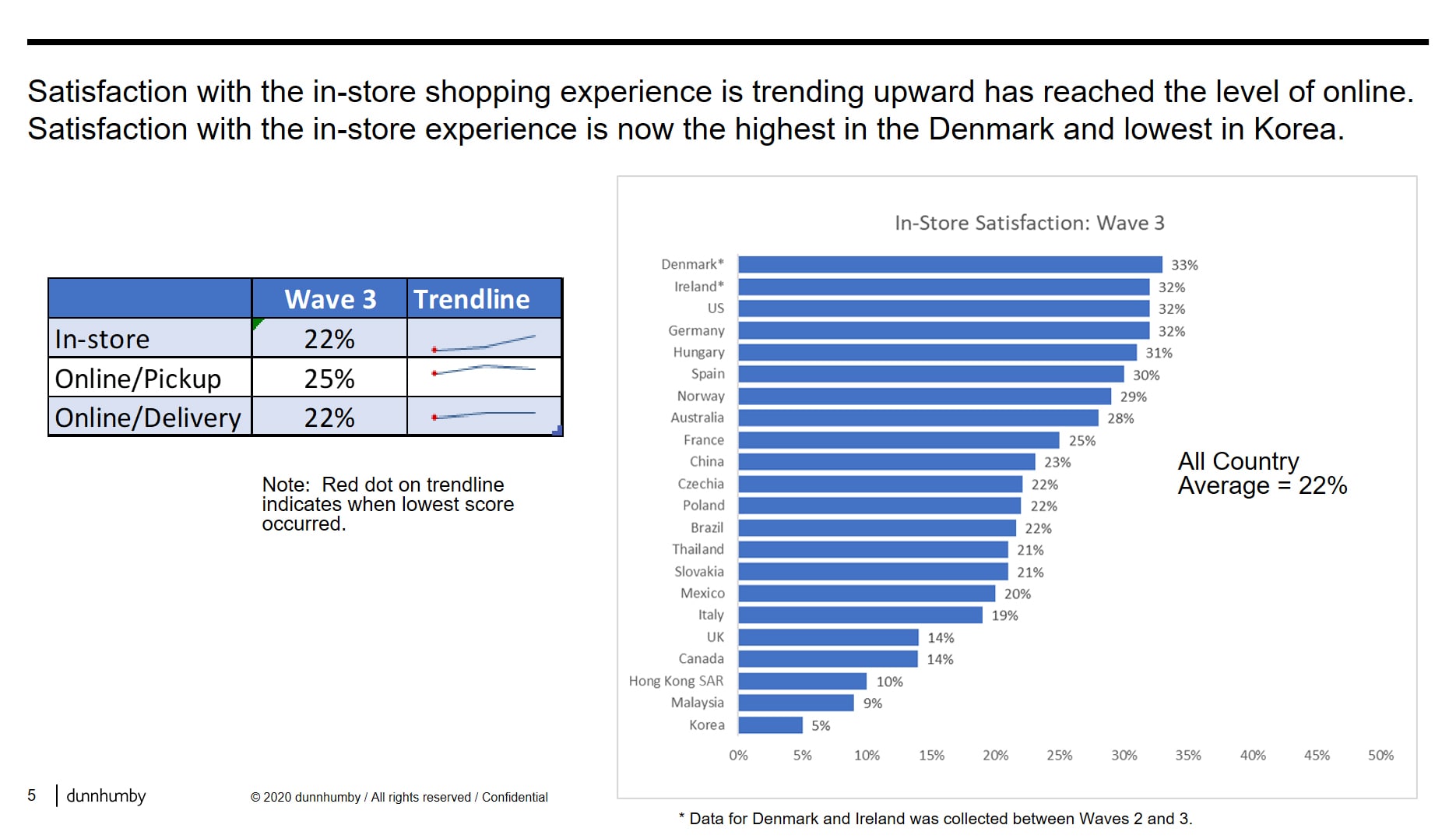 in-store shopping experience graph for US Korea