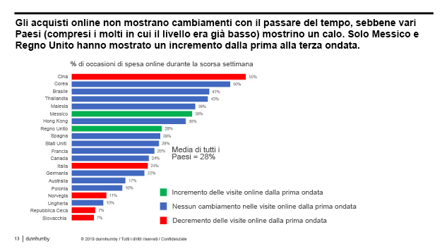 Covid-19 Online Shopping data
