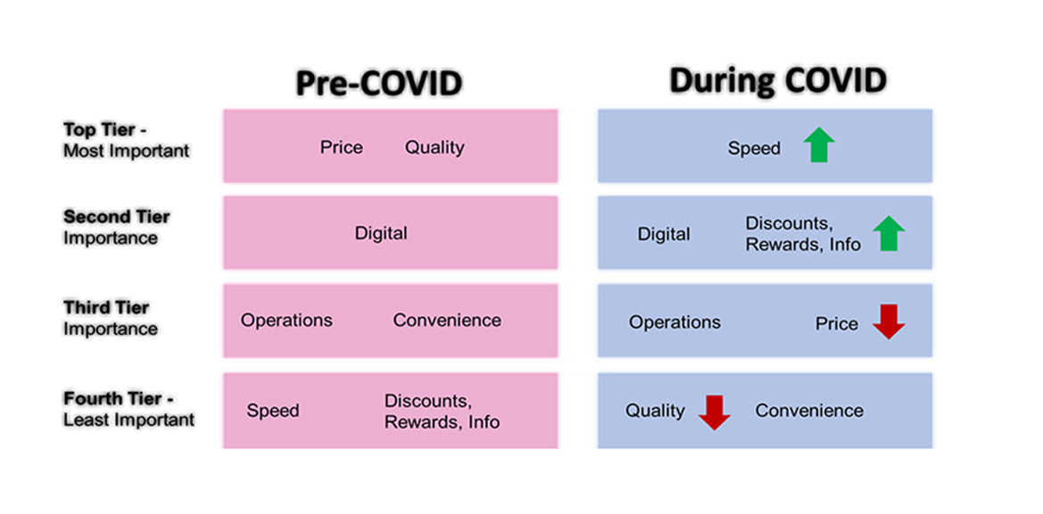 covid-19-customer-preferences