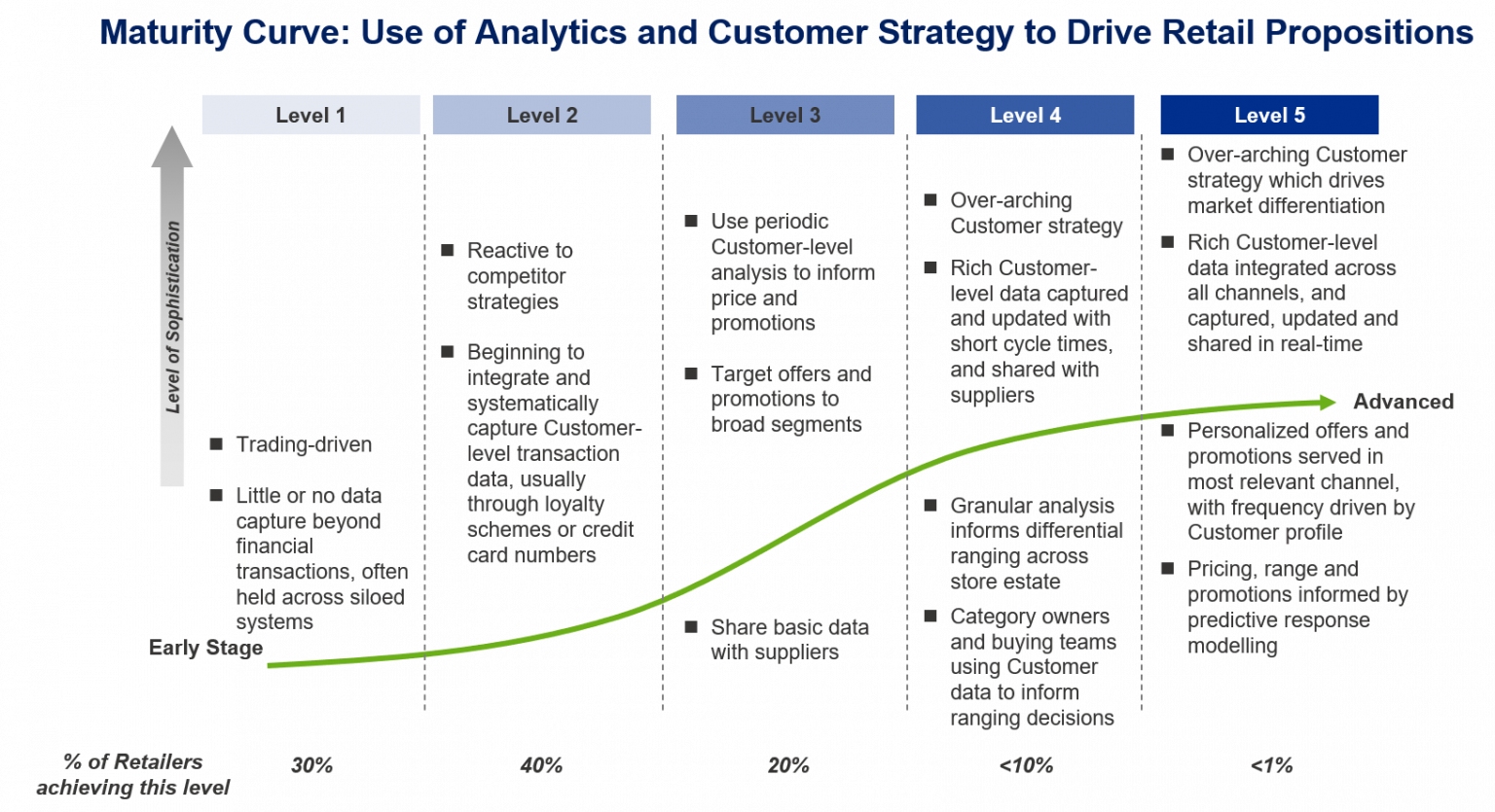 In-house or outsource? The million-dollar question for retailers