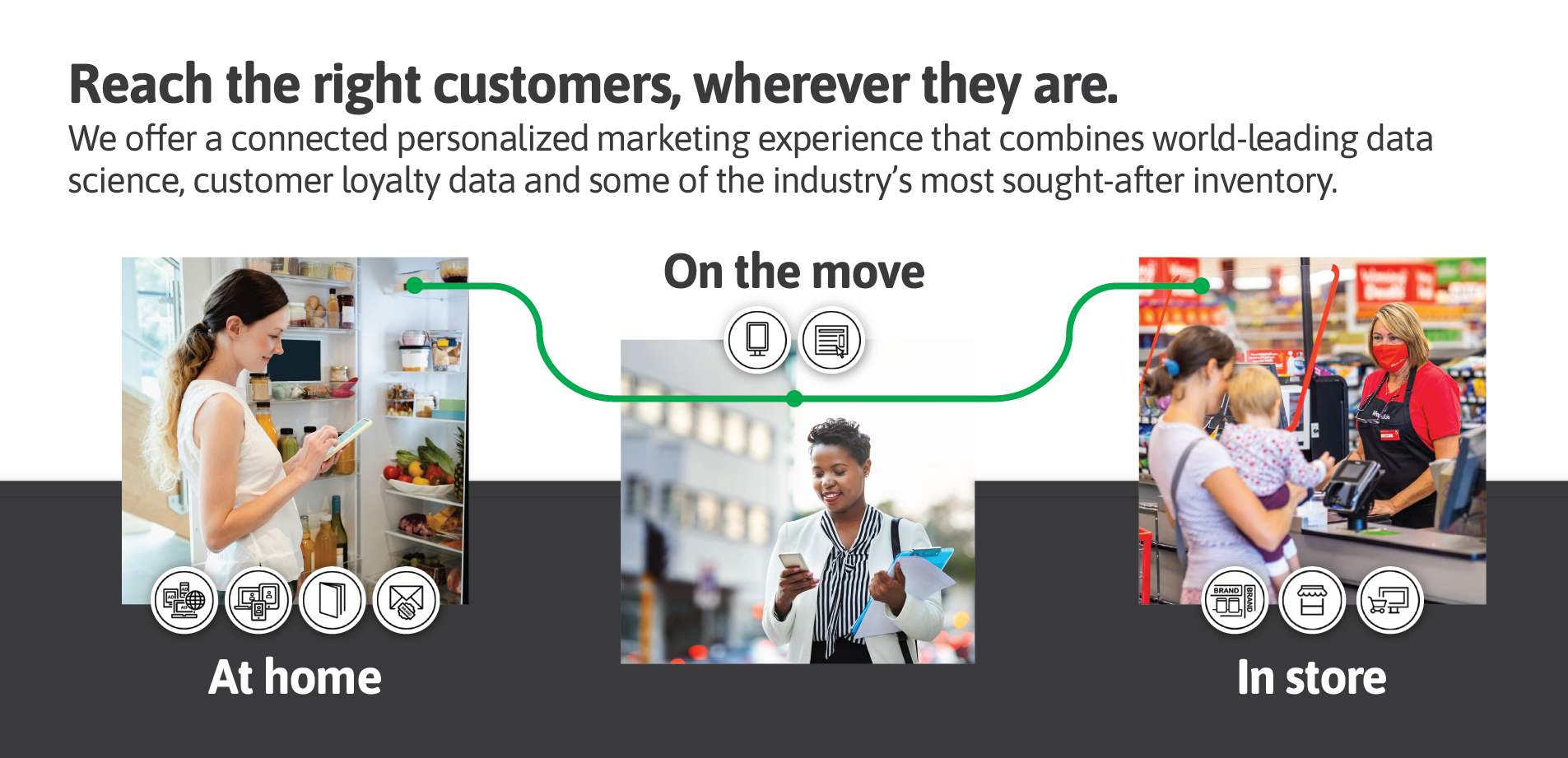 connected personalised marketing experience - customer loyalty data