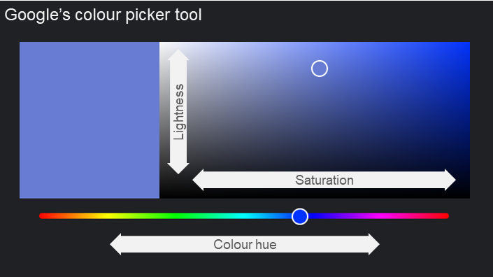Google colour picker tool - Lightness, Saturation, Colour hue