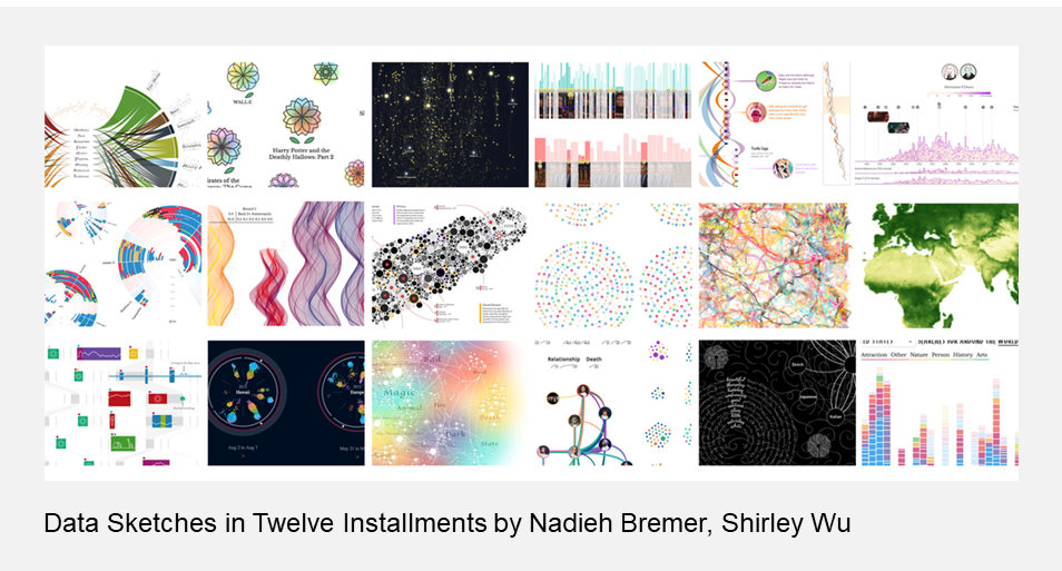 Data Sketches in Twelve Installments by Nadieh Bremer, Shirley Wu