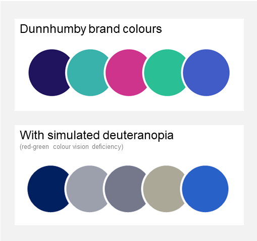 dunnhumby brand colours with simulated deuteranopia