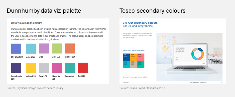 dunnhumby data viz palette and Tesco secondary colours