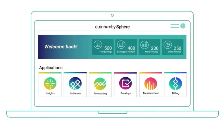 Sustainable growth and smarter operations with our Customer Data Science