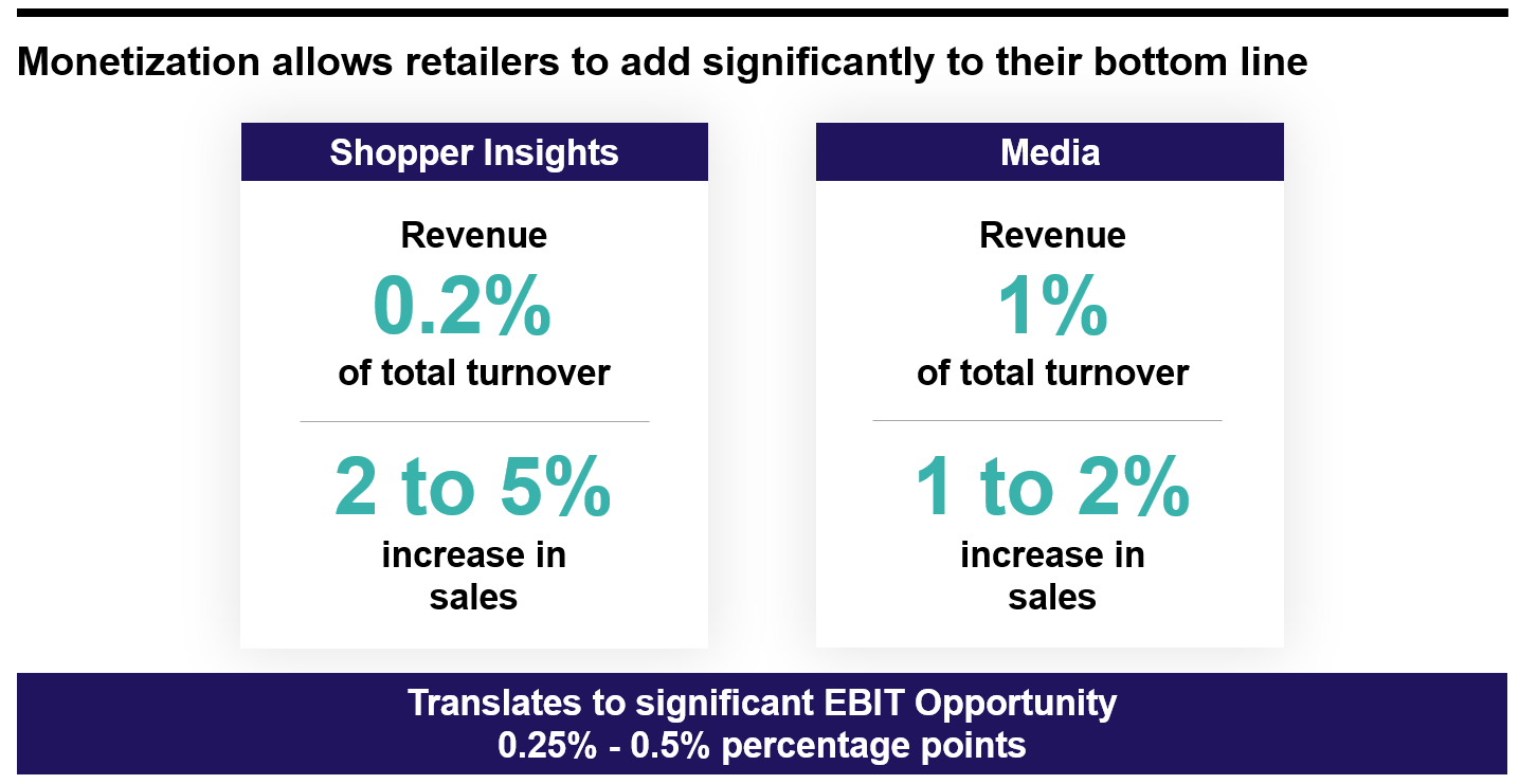 Earnings before interest and taxes chart on Shopper Insights and Media