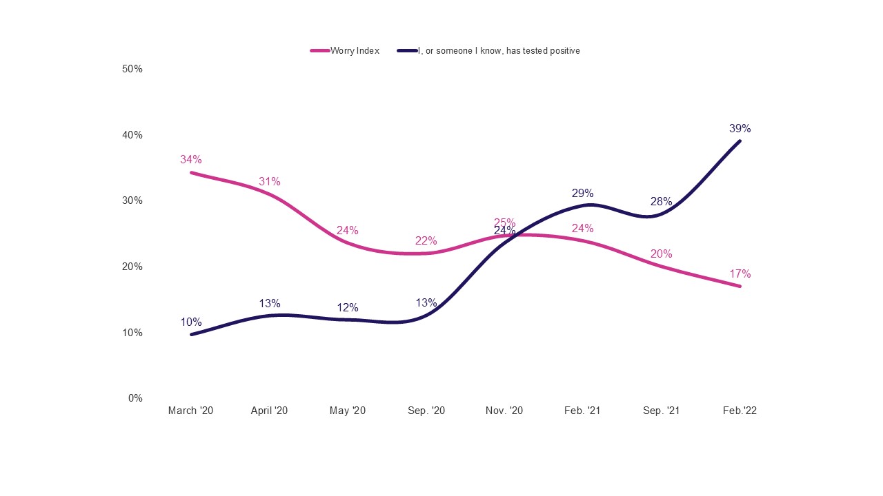 worry index