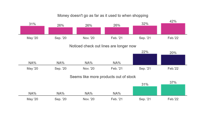 shopping research data