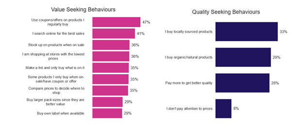 Value seeking and quality seeking behaviours