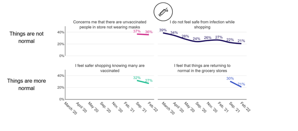 Customer Pulse Survey