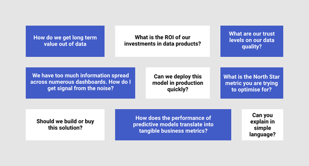 data science and technology questions