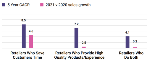 dunnhumby’s US Retail Preference Index: Retailer-Customer Graph