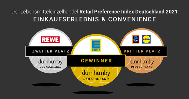 Einkaufserlebnis & Convenience