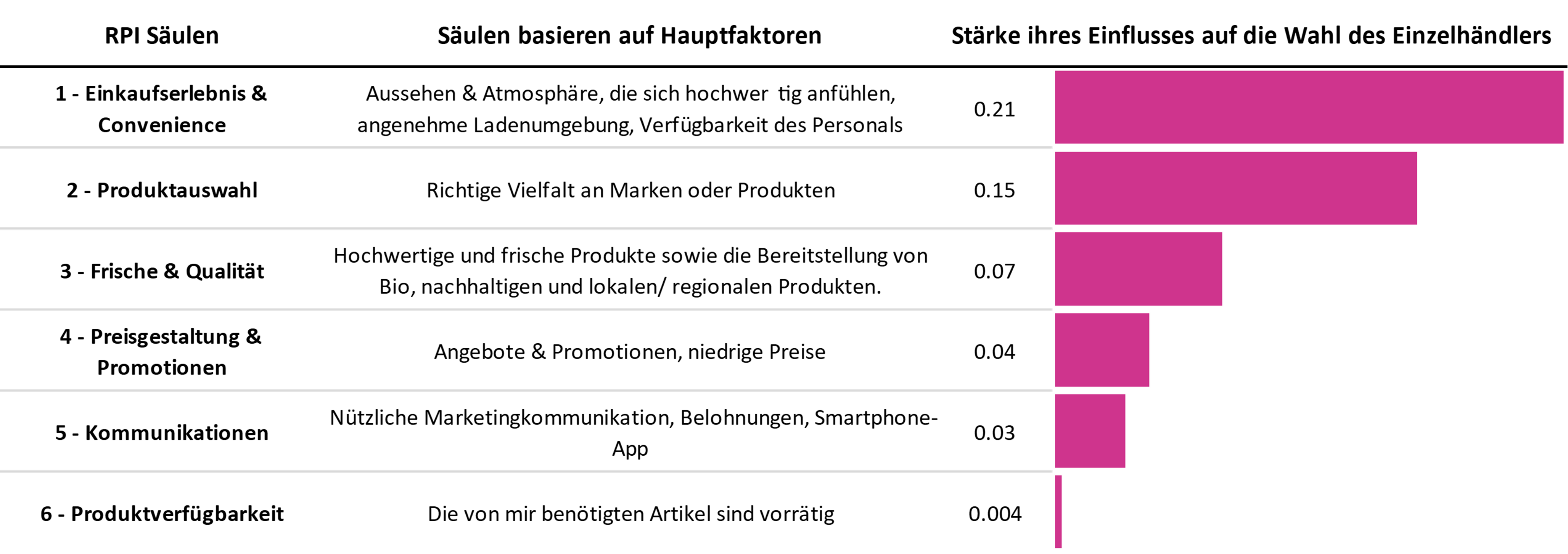 RPI Säulen