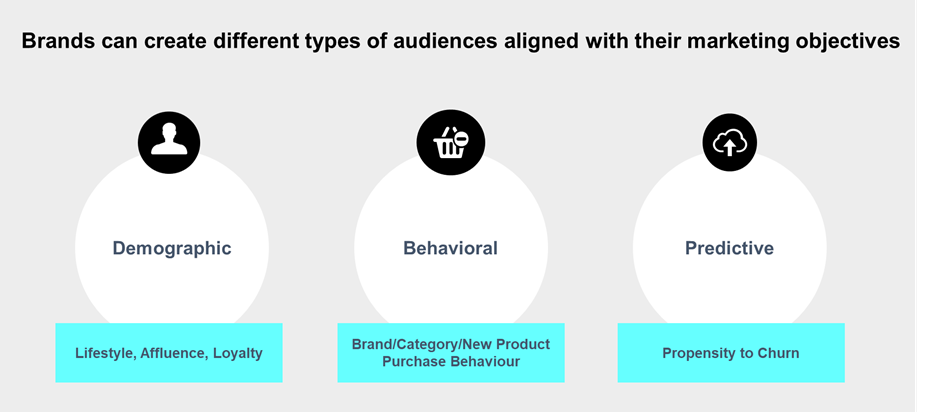 creating audiences aligned to marketing objectives