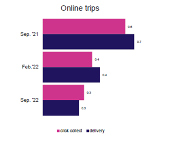 online-trips-australia