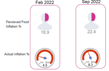 perceived-food-inflation-new-zealand