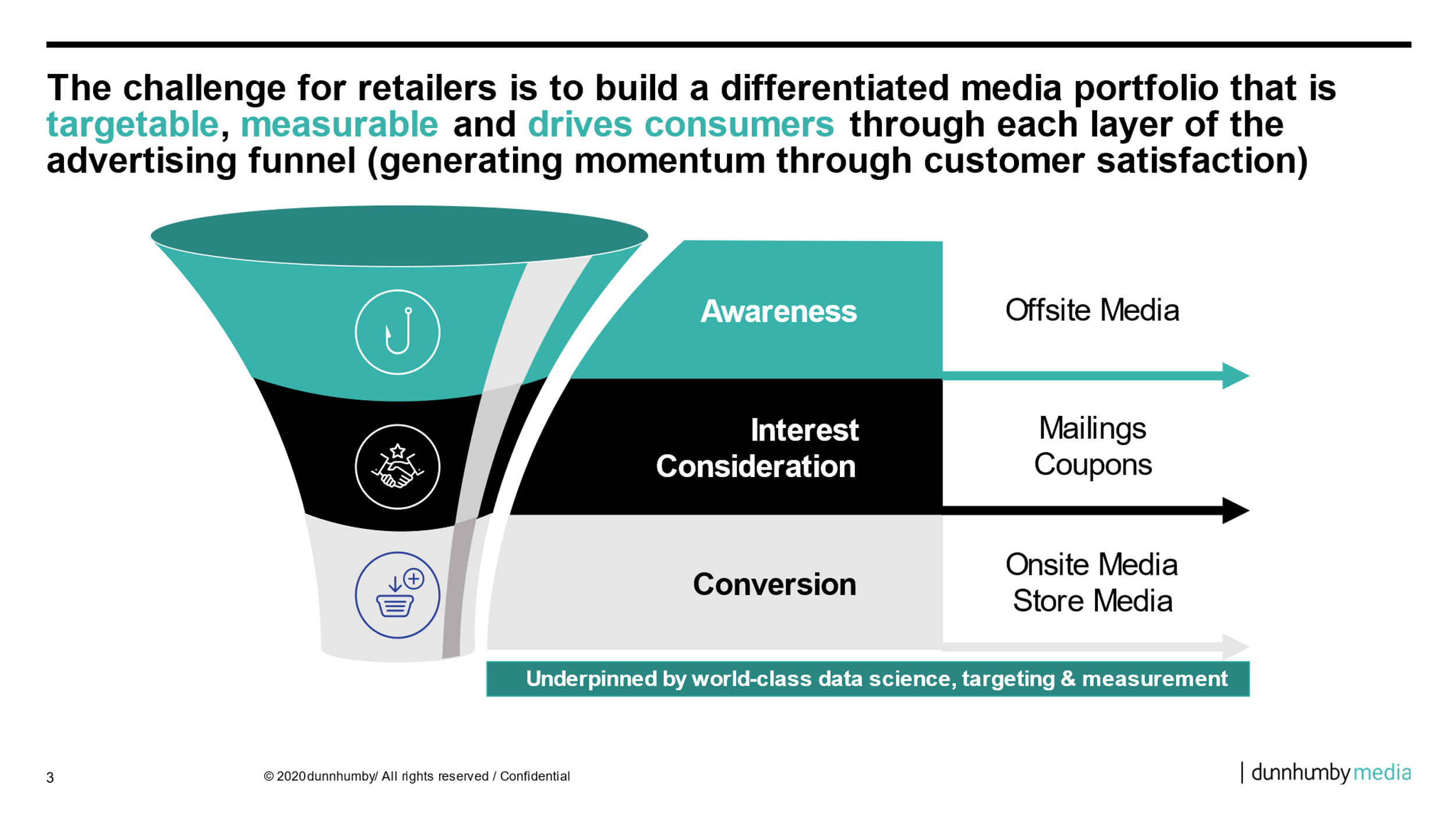 Personalisation - traditional marketing funnel