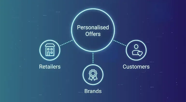 Power of targeted, personalised offers - demo