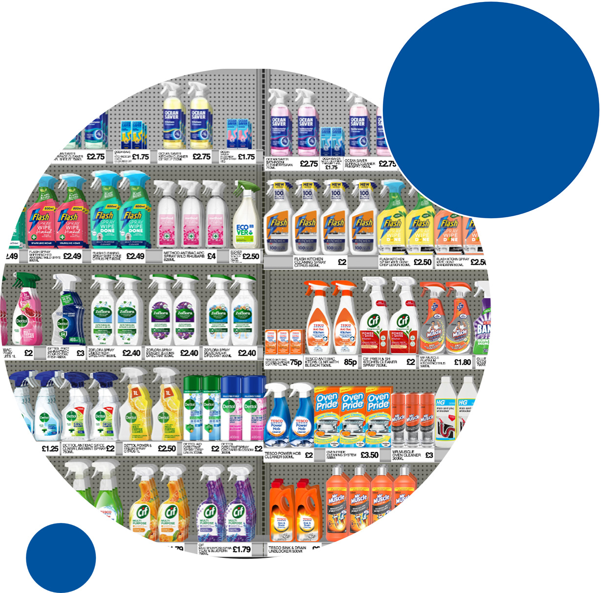 How a dynamic view of the shelf is helping category managers