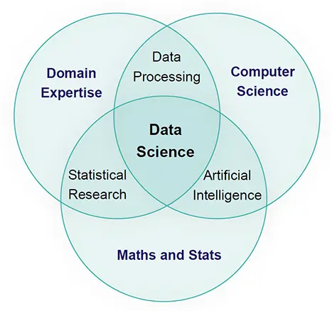 data science and artificial intelligence