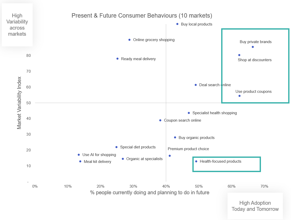 consumer behaviours