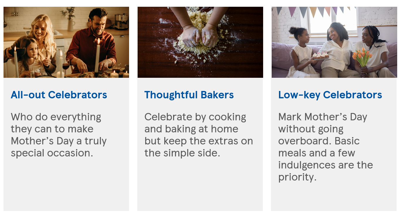 Mother’s Day audiences for this year