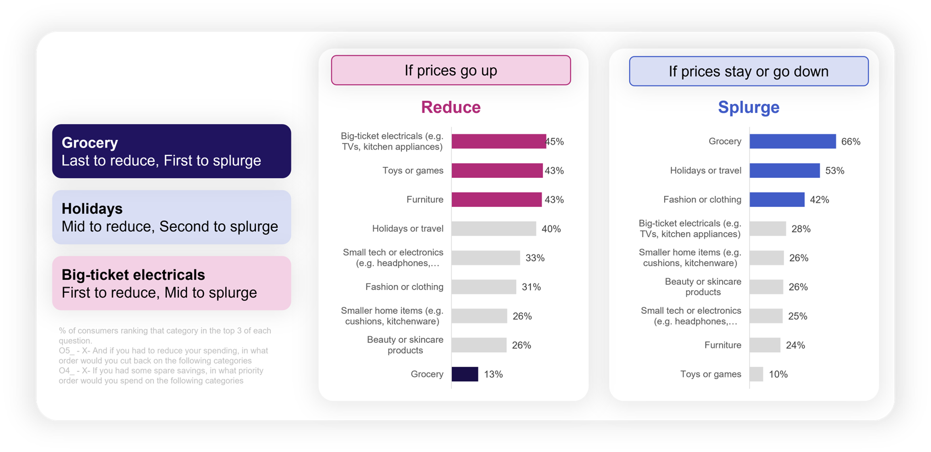 If price goes up or down