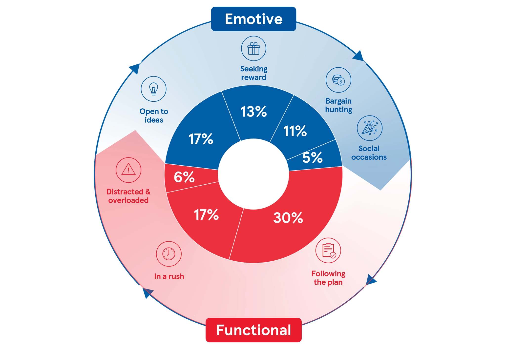 Moving Mindsets graph
