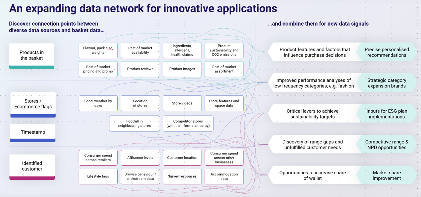 An expanding network for innovative applications